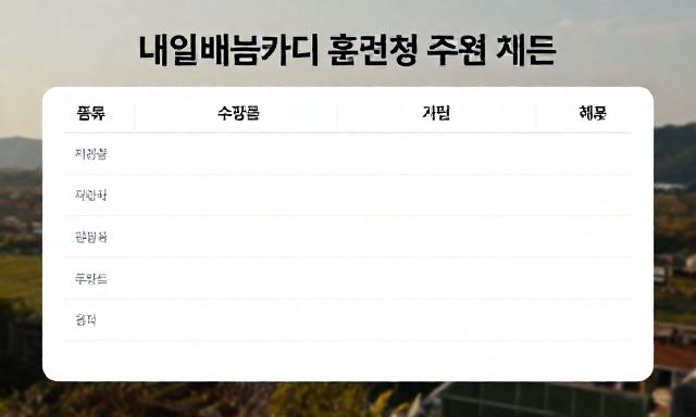 내일배움카드훈련과정 관련 이미지 - 내일배움카드훈련과정 종류 및 수강료 지원 혜택 완벽 가이드